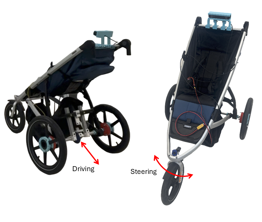 Annotated image showing the stroller robot with labeled driving and steering mechanisms